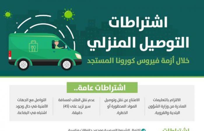 الشؤون البلدية السعودية تعتمد لائحة الاشتراطات الصحية للتوصيل المنزلي