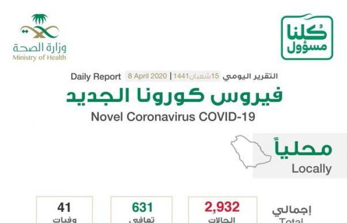الصحة السعودية: ارتفاع الإصابات بفيروس كورونا إلى 2932 حالة
