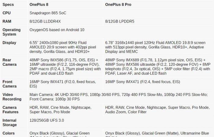 الكشف عن كافة مواصفات هواتف OnePlus 8 وأسعارها