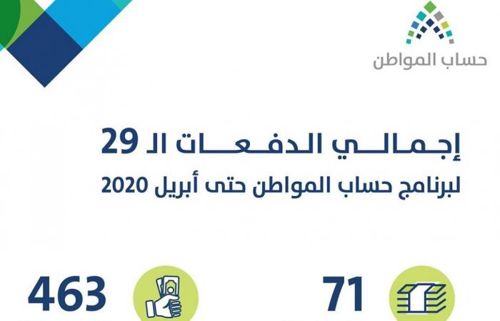 "حساب المواطن" يكشف تفاصيل الدعم بدفعة أبريل للمواطنين السعوديين