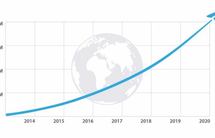 تيليجرام تعتزم دعم الاتصال المرئي الجماعي احتفالًا بـ 400 مليون مستخدم