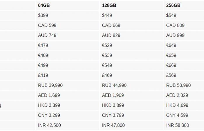 آبل تبدأ في طرح iPhone SE في 40 دولة بهذه الأسعار