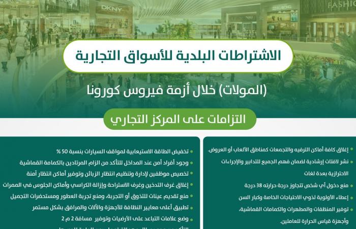 البلدية السعودية تصدِر دليل إعادة فتح الأنشطة التجارية (إنفوجرافيك)