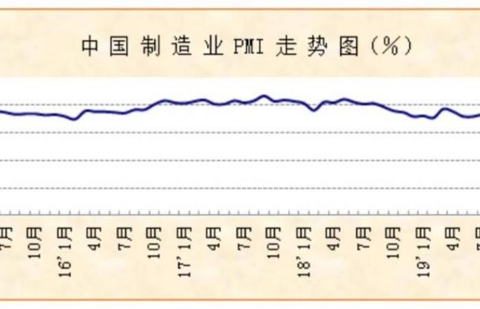 تراجع النشاط الصناعي في الصين خلال أبريل مع ضعف الصادرات
