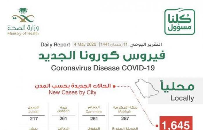 السعودية تسجل 1645 حالة إصابة مؤكدة جديدة بفيروس كورونا