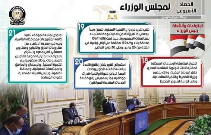 بالإنفوجرافيك.. الحصاد الأسبوعي لمجلس الوزراء