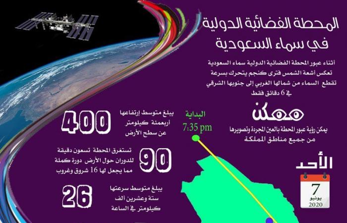 المحطة الفضائية تعبر سماء السعودية مساء غدٍ الأحد