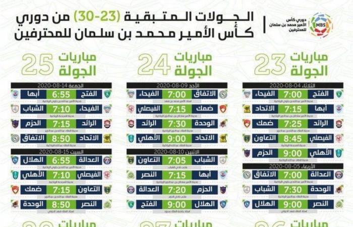 الانطلاقة في 4 أغسطس المقبل.. الهلال والنصر في قمة الجولة 23 من الدوري