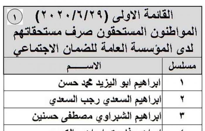 الصرف فورا.. تحويل 4 مليون جنيه مستحقات المصريين المغادرين للأردن لبنك القاهرة