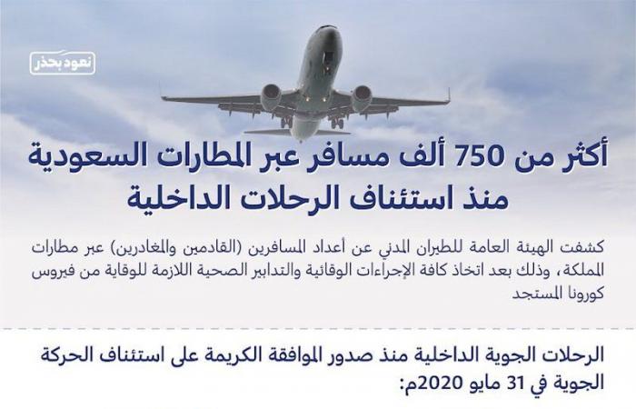 "الطيران المدني" يكشف عن أعداد المسافرين القادمين والمغادرين عبر مطارات المملكة