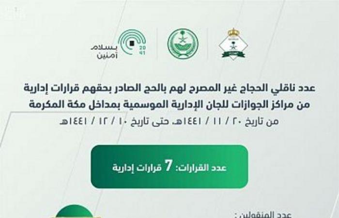 "الجوازات" تُصدر 7 قرارات إدارية بحق ناقلي حجاج غير مصرَّح لهم بالحج