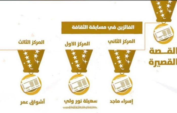 "ثقافة جدة" تعلن أسماء 6 فائزين بمسابقة في قلب الحدث