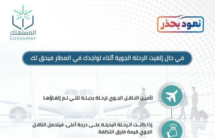 "حماية المستهلك": الناقل الجوي ملزم بتأمين البديل إذا ألغيت الرحلة خلال التواجد في المطار