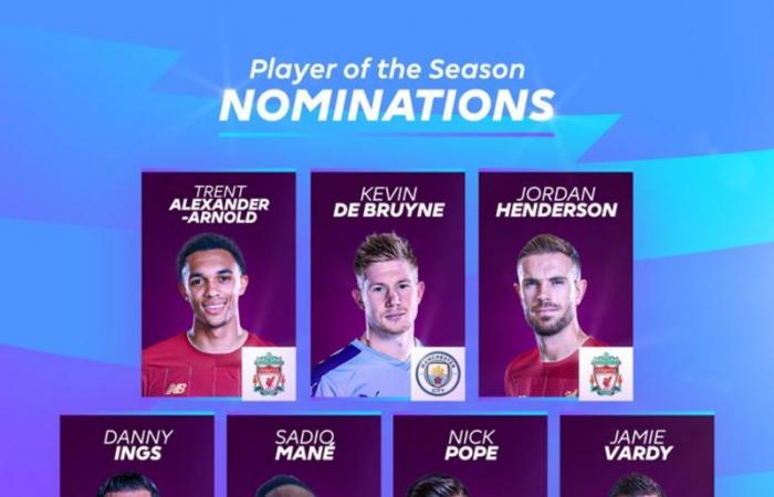 غياب محمد صلاح عن قائمة المرشحين لجائزة أفضل لاعب في الدوري الإنجليزي