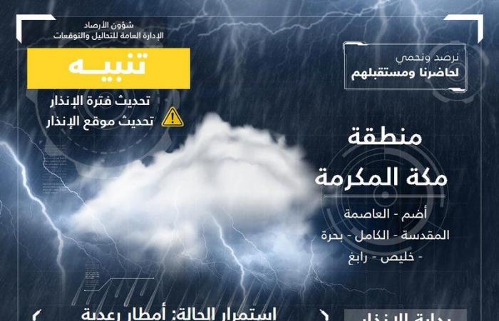 4 مناطق في مرمى تنبيهات "الأرصاد".. أمطار رعدية وأتربة مثارة ورياح نشطة