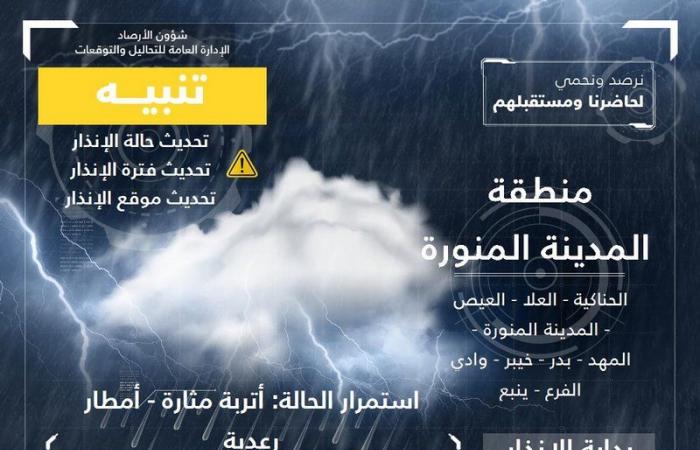 4 مناطق في مرمى تنبيهات "الأرصاد".. أمطار رعدية وأتربة مثارة ورياح نشطة