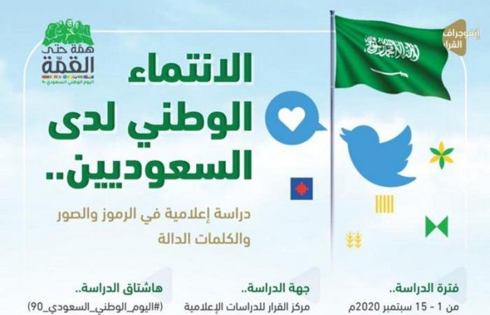السعوديون يغردون احتفالاً بالعيد الوطني برموز وكلمات الفخر بالدولة والقيادة