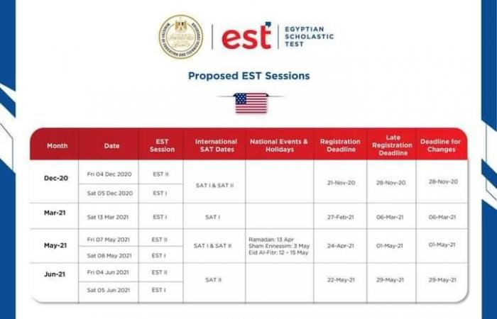 لطلاب الدبلومة الأمريكية.. فتح باب التسجيل لامتحانات EST للمرحلة القادمة