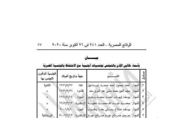 بالأسماء.. الداخلية تسحب الجنسية المصرية من 22 شخصًا -(مستند)