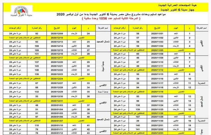 ننشر جدول تسليم شقق "سكن مصر" بـ6 أكتوبر الجديدة