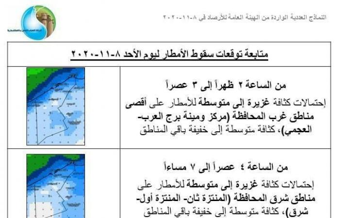 ننشر مواعيد هطول الأمطار على الإسكندرية حسب توقعات الأرصاد
