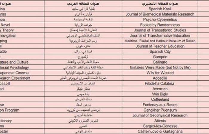 356 طالبة من جامعة الملك خالد يثرون مشروع "ويكي-دوّن" بـ 400 مقال مترجم