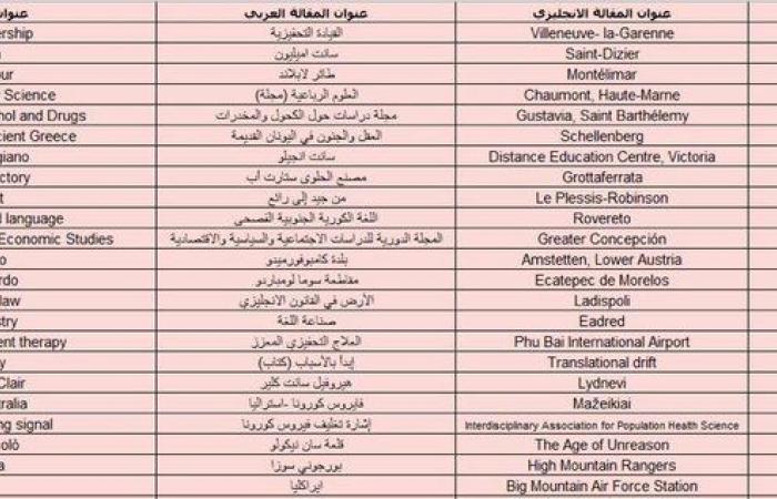 356 طالبة من جامعة الملك خالد يثرون مشروع "ويكي-دوّن" بـ 400 مقال مترجم
