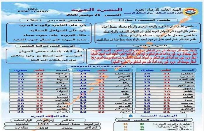 متوسطة على القاهرة.. ننشر خريطة أماكن سقوط الأمطار الخميس