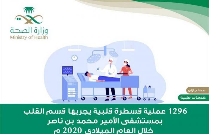 1296 عملية قسطرة قلبية بمستشفى الأمير محمد بن ناصر بجازان خلال 2020