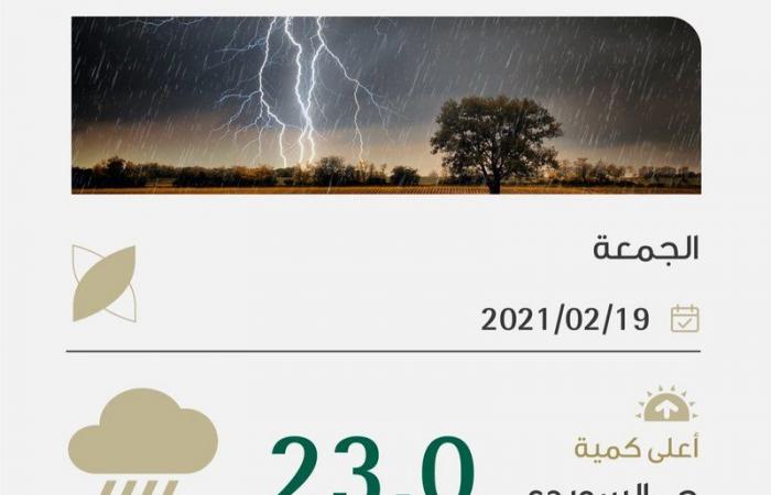 "سويدي الرياض" يسجل أعلى نسبة لهطول الأمطار على مستوى المملكة