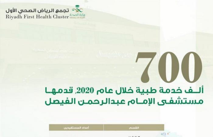 أكثر من 700 ألف خدمة طبية قدمها مستشفى الإمام عبدالرحمن الفيصل