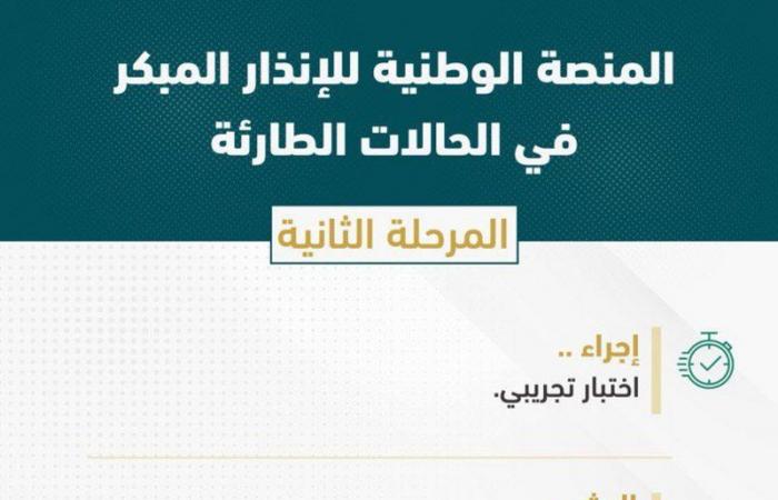 لا داعي للقلق من الرسائل.. الرياض تشهد بثاً تجريبياً لمنصة الإنذار المبكر اليوم
