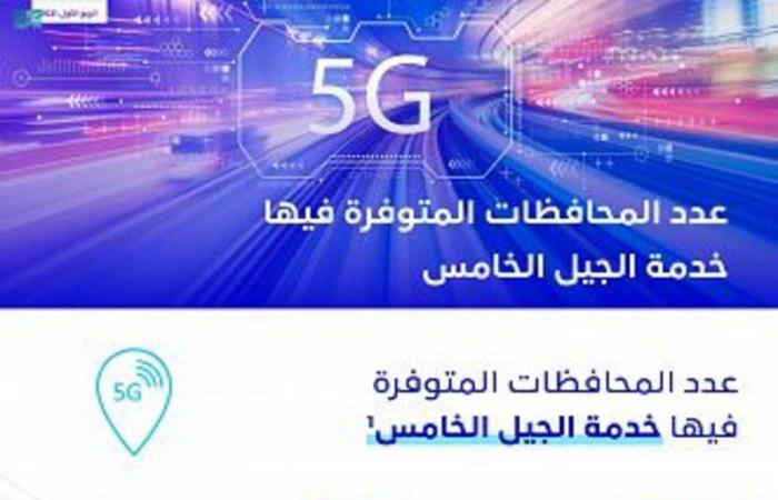 "الاتصالات": وصول خدمات الجيل الخامس إلى 53 محافظة بالمملكة