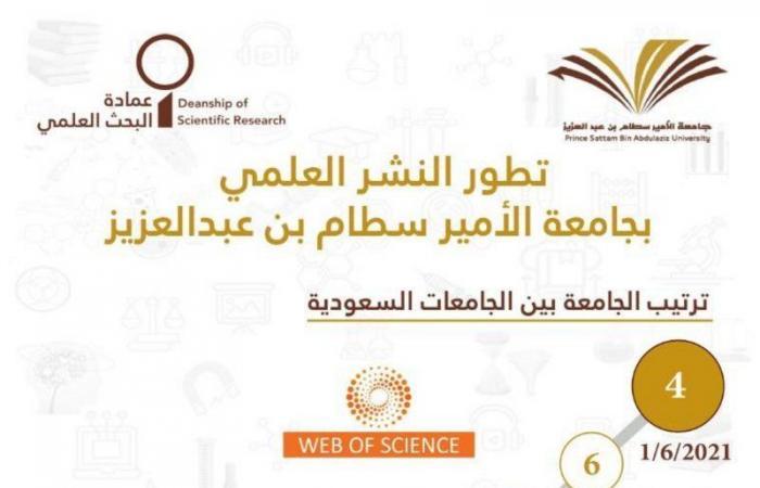 جامعة الأمير سطام بن عبدالعزيز تتجاوز حاجز الـ1100 بحث علمي
