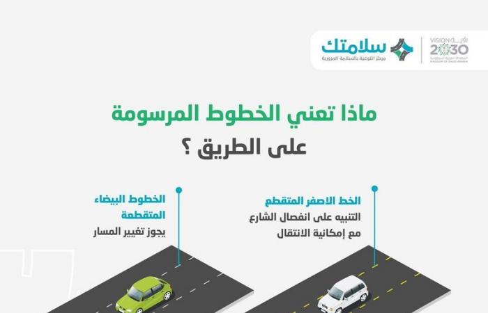 "سلامتك" يطلق حزمة من الرسائل التوعوية للالتزام بمسارات الطرق