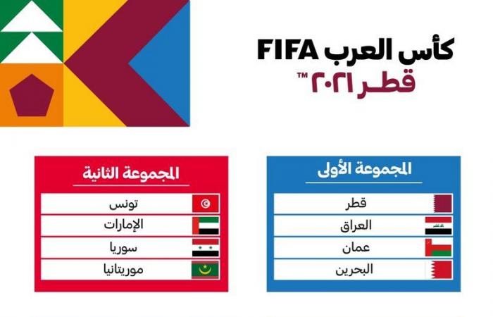 البحرين تكمل عقد المتأهلين إلى دور المجموعات من كأس العرب 2021