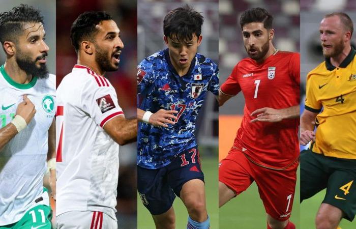تعرّف على تفاصيل أبرز محطات الجولة الثانية من التصفيات الآسيوية النهائية لمونديال 2022