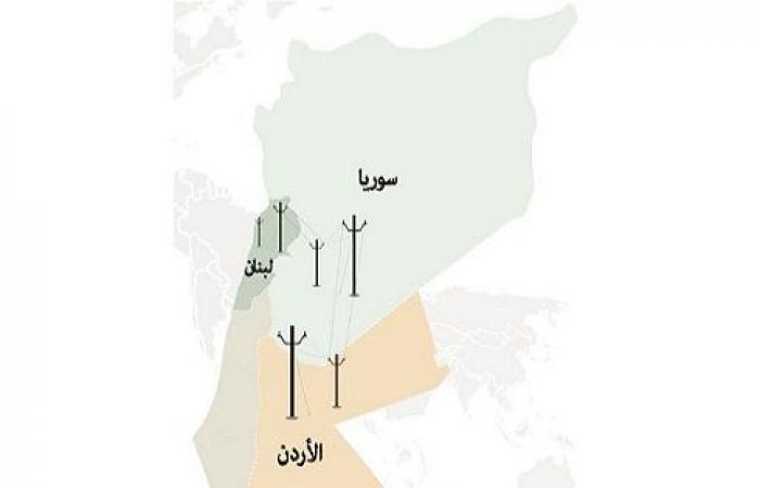 مصدر: توقع تصدير الكهرباء إلى لبنان خلال الربع الثاني 2022