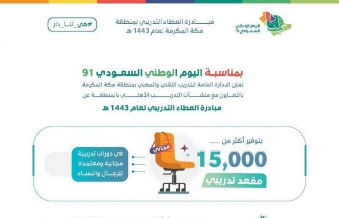 "تقني مكة" يعلن بدء التسجيل في مبادرة العطاء التدريبي احتفاءً باليوم الوطني