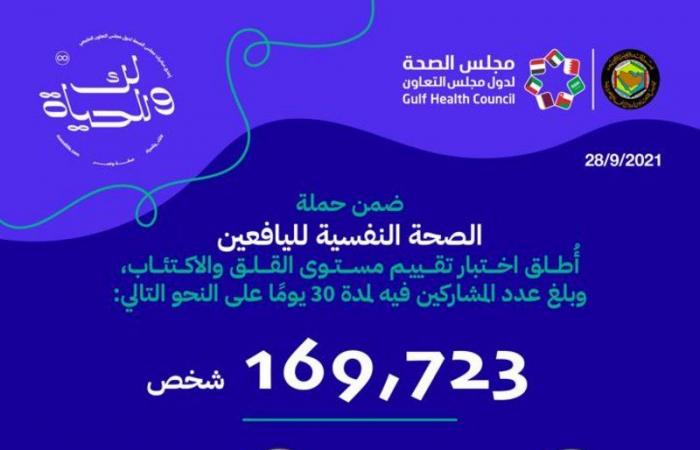مجلس الصحة الخليجي يقدم أكثر من 169 ألف اختبار و6 آلاف استشارة نفسية