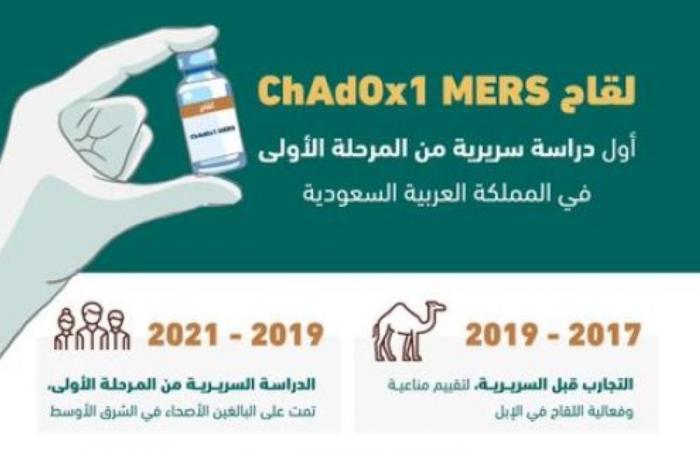 استكمال المرحلة الأولى من الدراسة السعودية للقاح ميرس