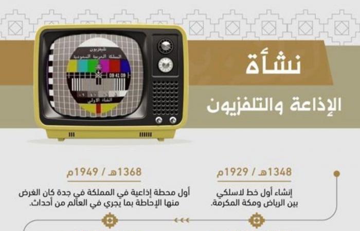 "الدارة" توثّق تاريخ أول محطة إذاعية بالمملكة.. جدة قبل 70 عاماً