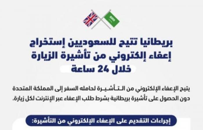 إعفاء السعوديين من تأشيرة دخول المملكة المتحدة
