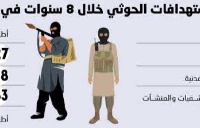 مأرب تفضح إرهاب الحوثيين