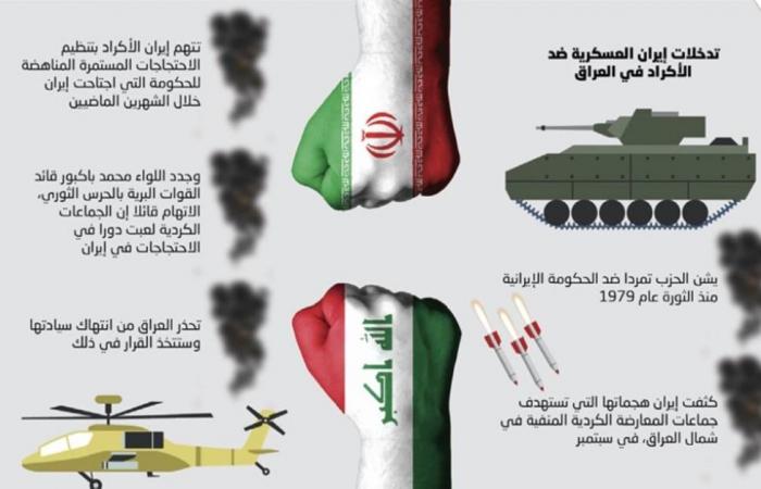 إيران تعبث بسيادة العراق
