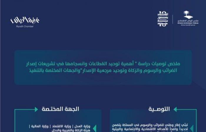 منتدى الرياض الاقتصادي يصدر 24 توصية ومبادرة في ختام دورته العاشرة