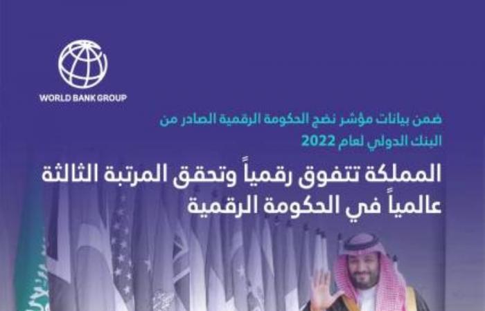 السعودية الثالثة عالميا في مؤشر نضج الحكومية الرقمية