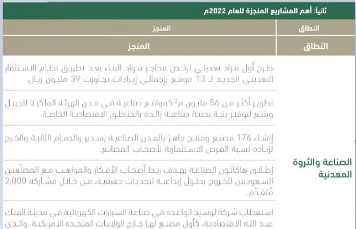 "الصناعة" تستهدف توطين 10 قطاعات وتسجيل علامة صنع في السعودية خلال 2023
