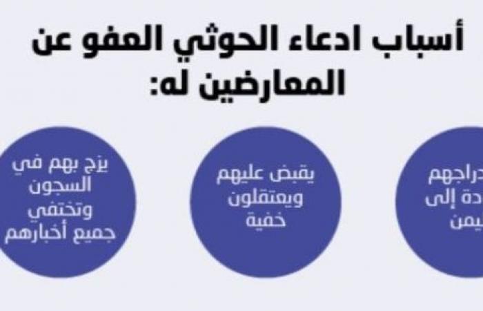 العفو الحوثي يخدع 1730 يمنيا
