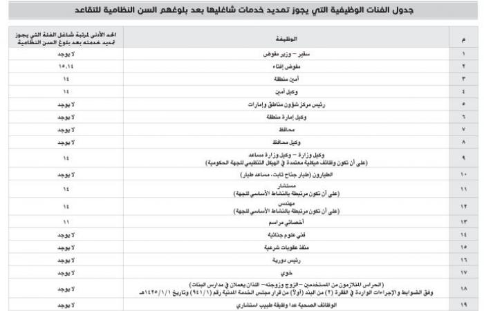 جدول الفئات الوظيفية التي يجوز تمديد خدماتها في السعودية بعد سن التقاعد